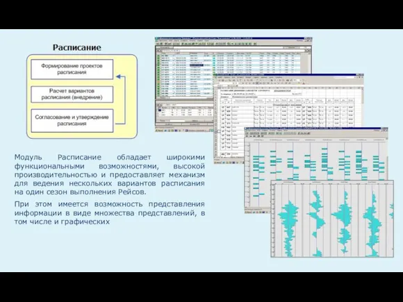 Модуль Расписание обладает широкими функциональными возможностями, высокой производительностью и предоставляет механизм для