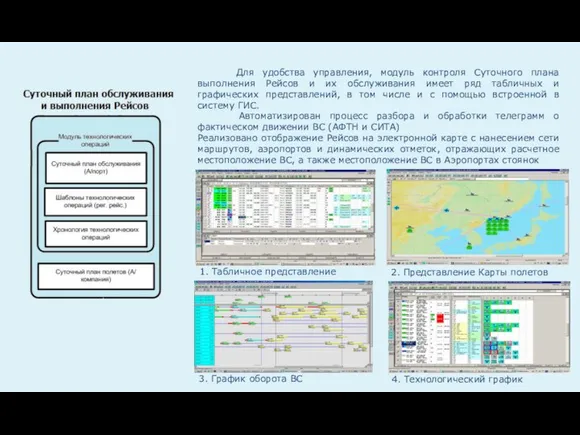 Для удобства управления, модуль контроля Суточного плана выполнения Рейсов и их обслуживания