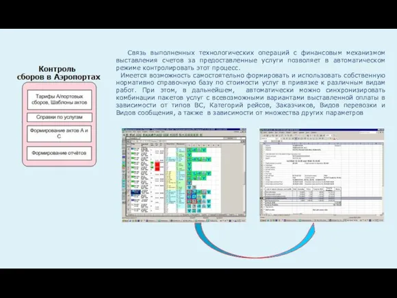 Связь выполненных технологических операций с финансовым механизмом выставления счетов за предоставленные услуги