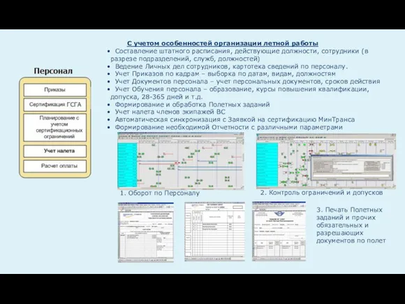 С учетом особенностей организации летной работы Составление штатного расписания, действующие должности, сотрудники