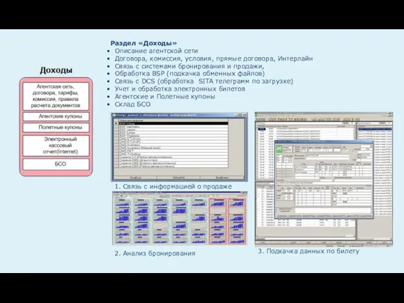 Раздел «Доходы» Описание агентской сети Договора, комиссия, условия, прямые договора, Интерлайн Связь