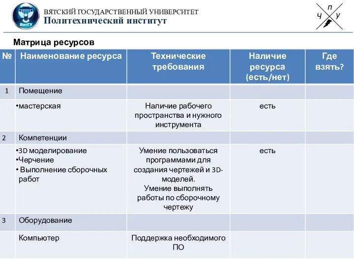 Матрица ресурсов