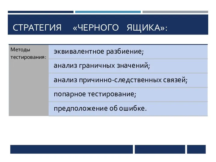 СТРАТЕГИЯ «ЧЕРНОГО ЯЩИКА»: МЕТОДЫ