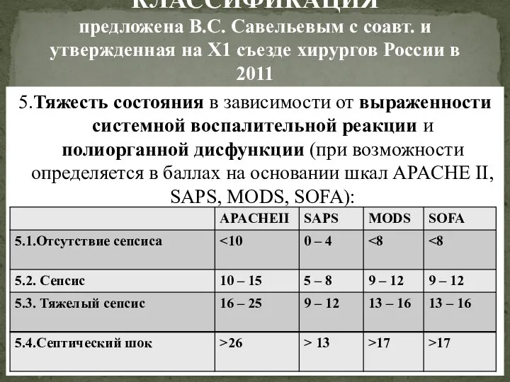 5.Тяжесть состояния в зависимости от выраженности системной воспалительной реакции и полиорганной дисфункции