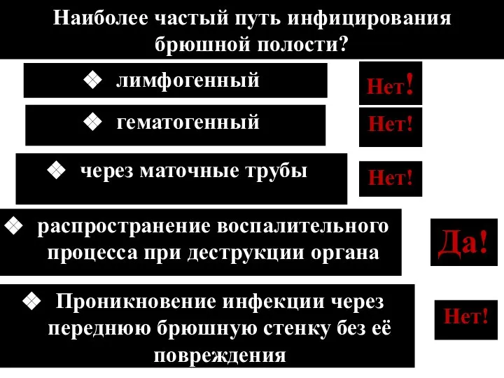 Нет! Наиболее частый путь инфицирования брюшной полости? Проникновение инфекции через переднюю брюшную