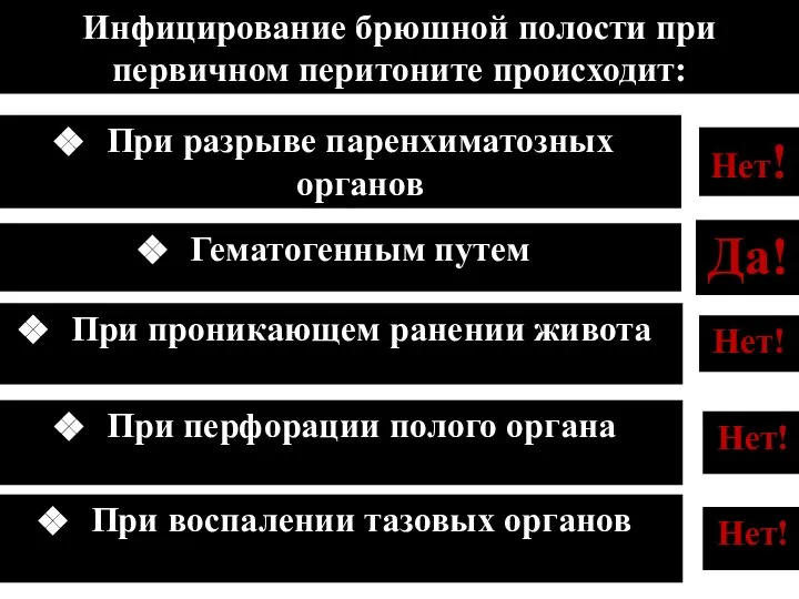 Нет! Инфицирование брюшной полости при первичном перитоните происходит: При воспалении тазовых органов