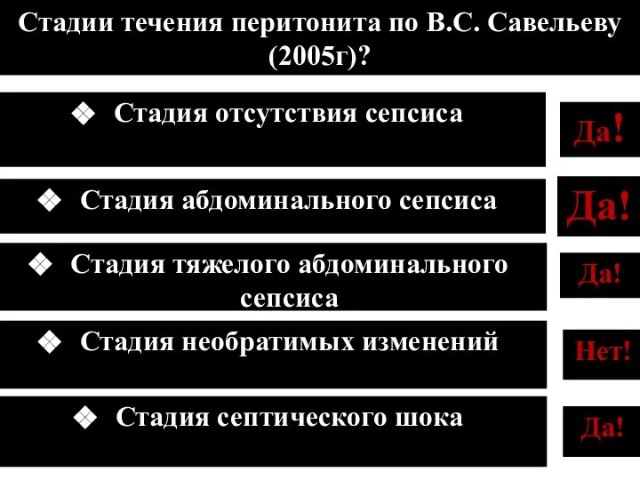 Да! Стадии течения перитонита по В.С. Савельеву (2005г)? Стадия септического шока Стадия