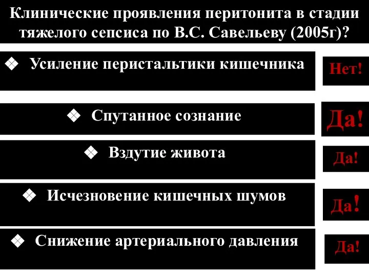 Да! Клинические проявления перитонита в стадии тяжелого сепсиса по В.С. Савельеву (2005г)?