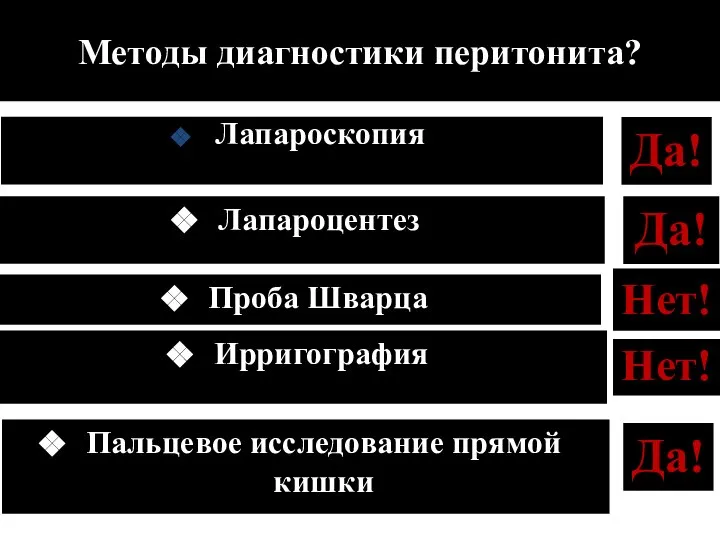 Да! Методы диагностики перитонита? Пальцевое исследование прямой кишки Лапароцентез Да! Ирригография Нет!