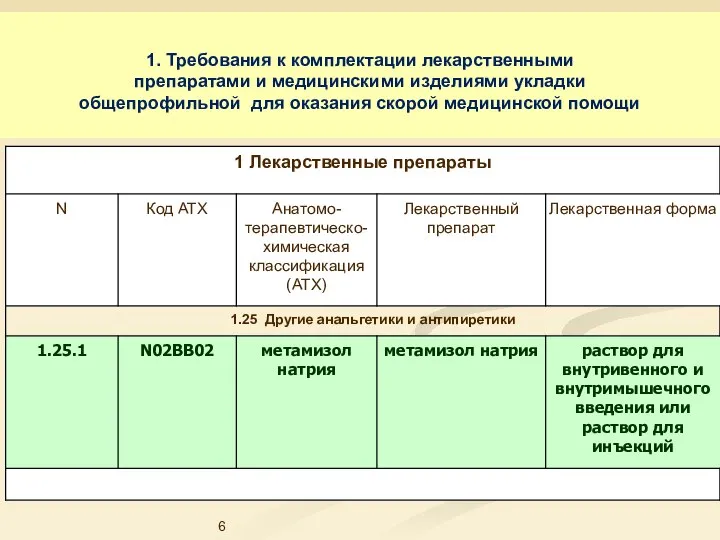 1. Требования к комплектации лекарственными препаратами и медицинскими изделиями укладки общепрофильной для оказания скорой медицинской помощи