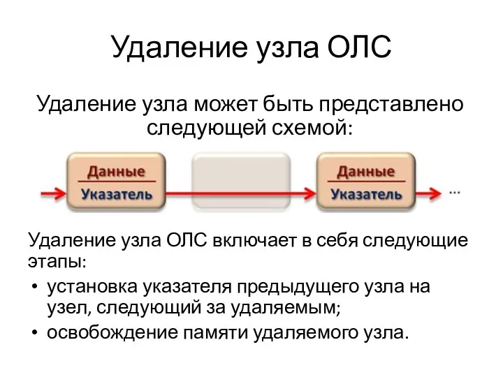 Удаление узла ОЛС Удаление узла может быть представлено следующей схемой: Удаление узла