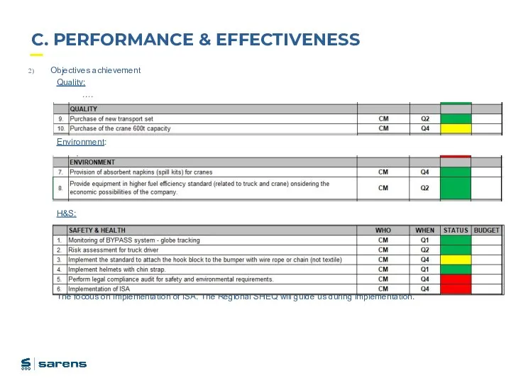 C. PERFORMANCE & EFFECTIVENESS Objectives achievement Quality: …. Environment: H&S: The focous