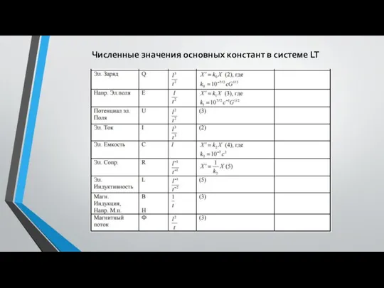 Численные значения основных констант в системе LT