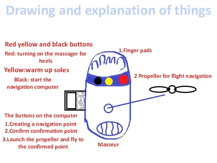 1.Finger pads Red yellow and black buttons Red: turning on the massager