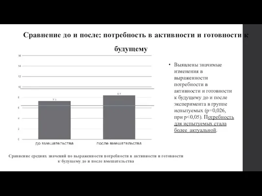 Выявлены значимые изменения в выраженности потребности в активности и готовности к будущему