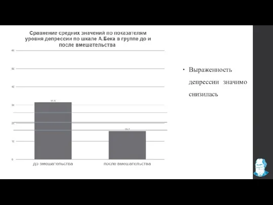 Выраженность депрессии значимо снизилась