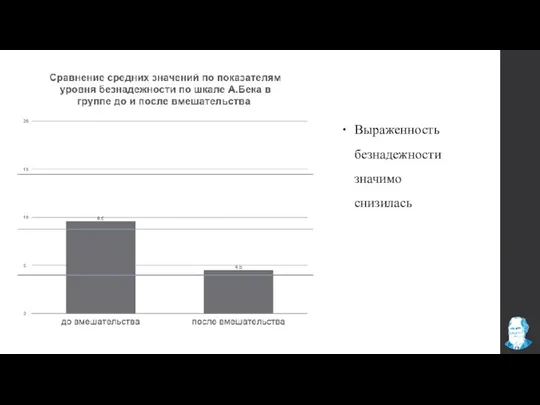 Выраженность безнадежности значимо снизилась