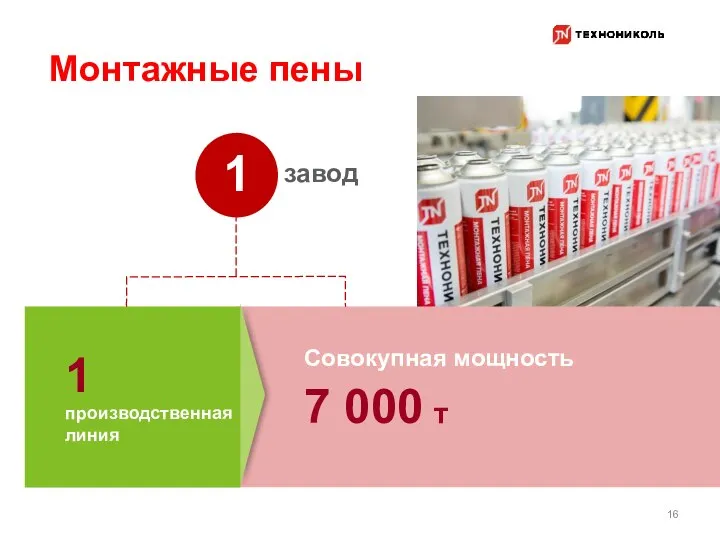 7 000 т 1 1 Монтажные пены 16 завод производственная линия Совокупная мощность