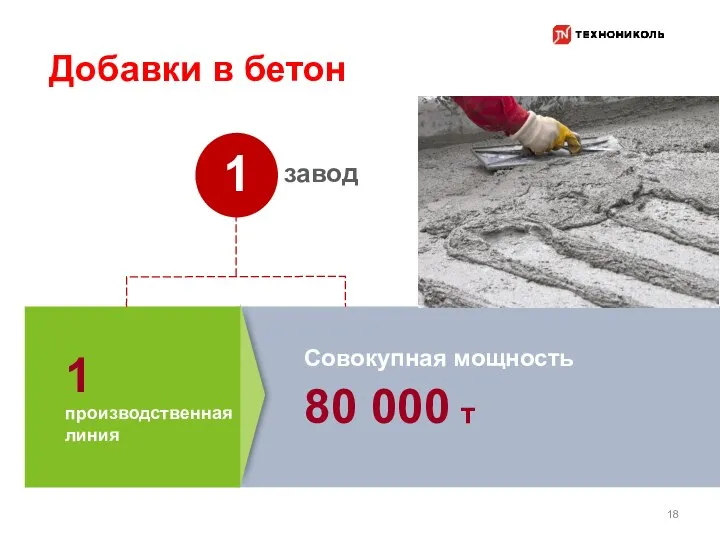 Совокупная мощность 80 000 т 1 1 Добавки в бетон 18 завод производственная линия