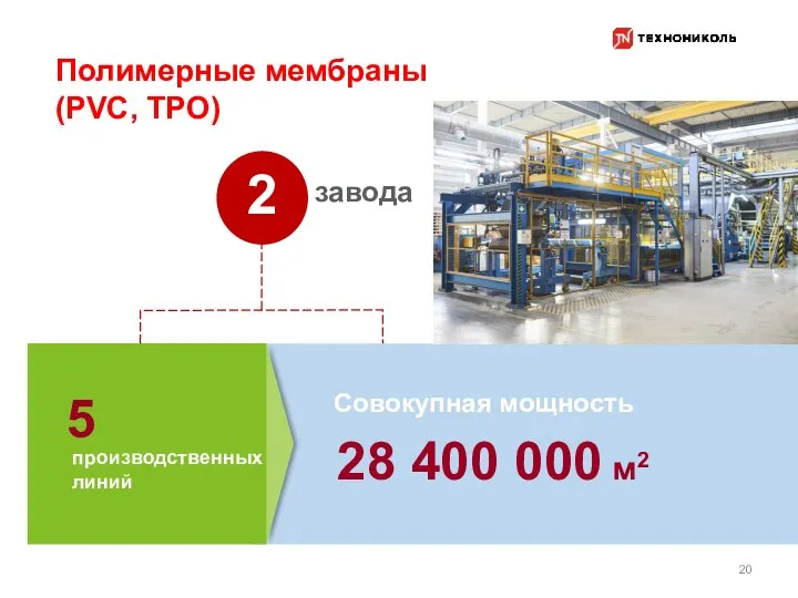 Совокупная мощность 28 400 000 м2 5 2 20 Полимерные мембраны (PVC, TPO) завода производственных линий