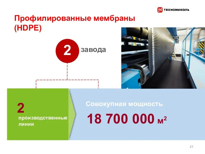 Совокупная мощность 18 700 000 м2 2 2 21 Профилированные мембраны (HDPE) завода производственные линии