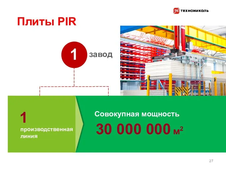 30 000 000 м2 1 1 Плиты PIR 27 Совокупная мощность завод производственная линия
