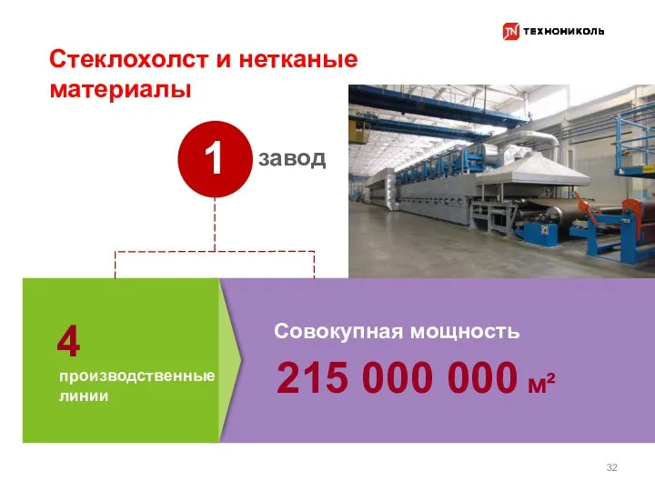 4 1 Стеклохолст и нетканые материалы 32 завод производственные линии 215 000 000 м² Совокупная мощность