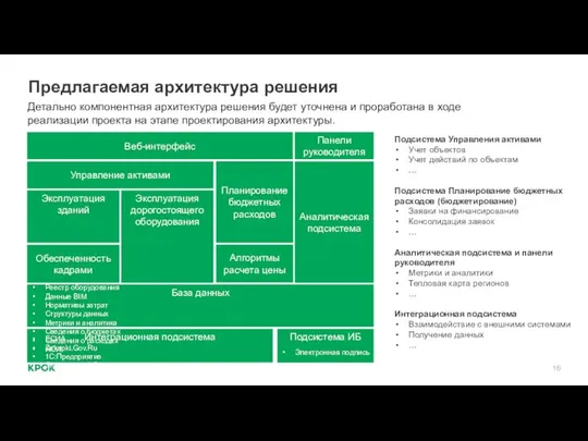 Предлагаемая архитектура решения Управление активами Эксплуатация зданий Эксплуатация дорогостоящего оборудования Аналитическая подсистема