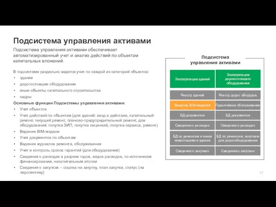 Подсистема управления активами Подсистема управления активами обеспечивает автоматизированный учет и анализ действий