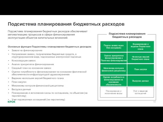 Подсистема планирования бюджетных расходов Подсистема планирования бюджетных расходов обеспечивает автоматизацию процессов в