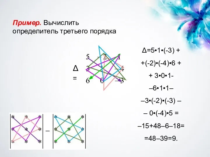 Пример. Вычислить определитель третьего порядка Δ=5•1•(-3) + +(-2)•(-4)•6 + + 3•0•1- –6•1•1–