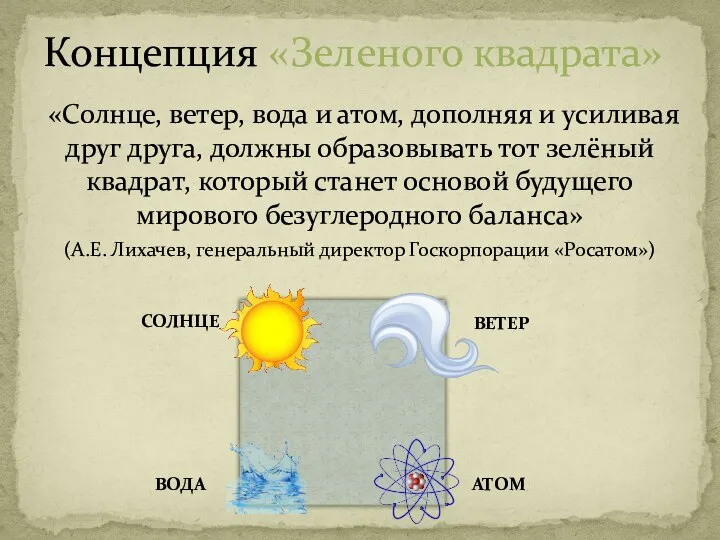 «Солнце, ветер, вода и атом, дополняя и усиливая друг друга, должны образовывать