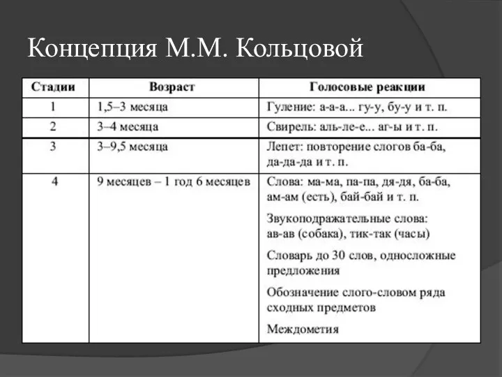 Концепция М.М. Кольцовой