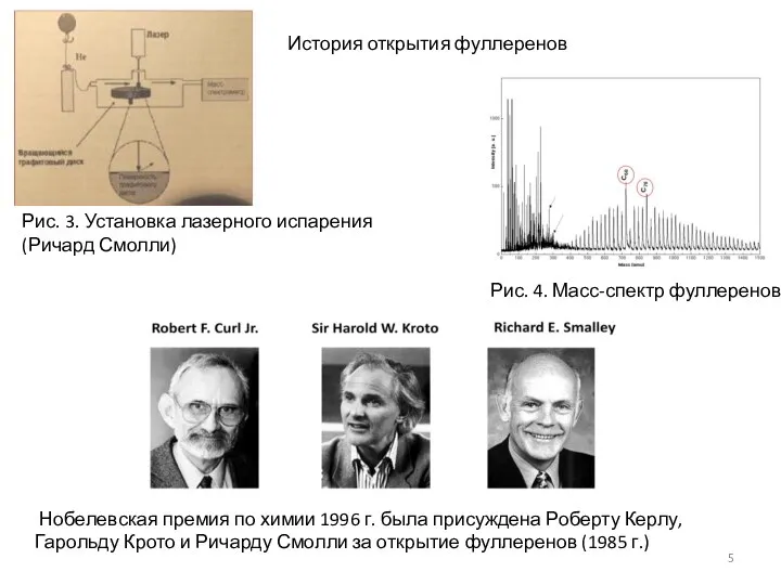 История открытия фуллеренов Рис. 3. Установка лазерного испарения (Ричард Смолли) Рис. 4.