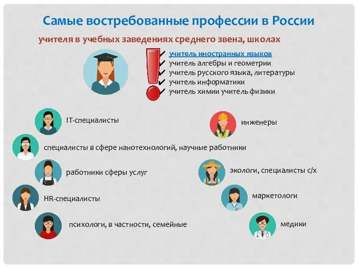 Самые востребованные профессии в России учителя в учебных заведениях среднего звена, школах
