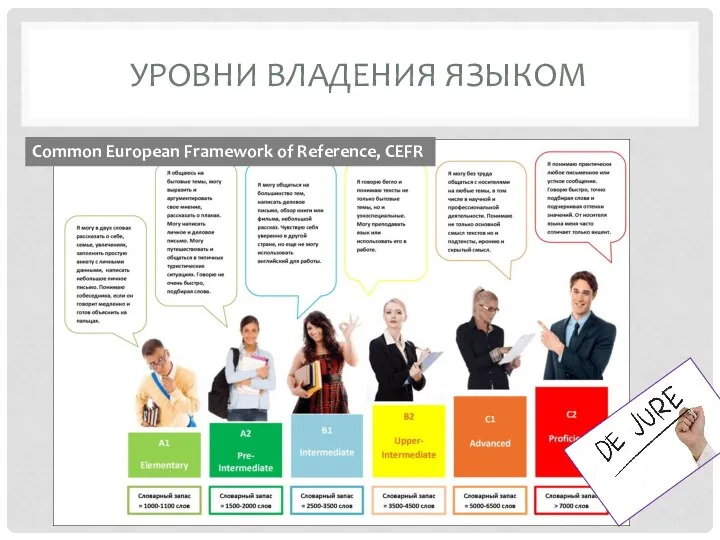 УРОВНИ ВЛАДЕНИЯ ЯЗЫКОМ Common European Framework of Reference, CEFR