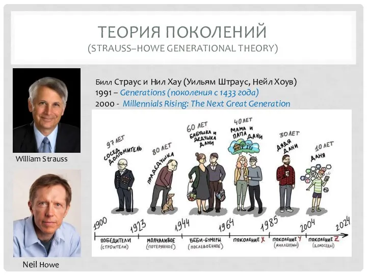 ТЕОРИЯ ПОКОЛЕНИЙ (STRAUSS–HOWE GENERATIONAL THEORY) William Strauss Neil Howe Билл Страус и