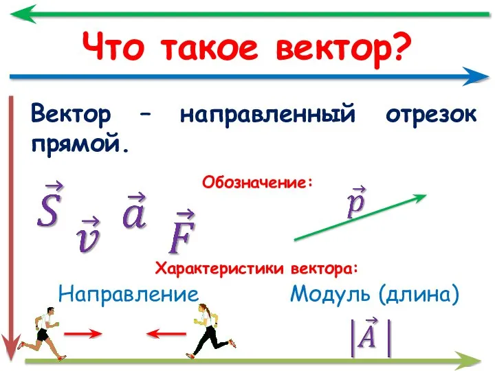 Что такое вектор? Вектор – направленный отрезок прямой. Характеристики вектора: Направление Модуль (длина) Обозначение: