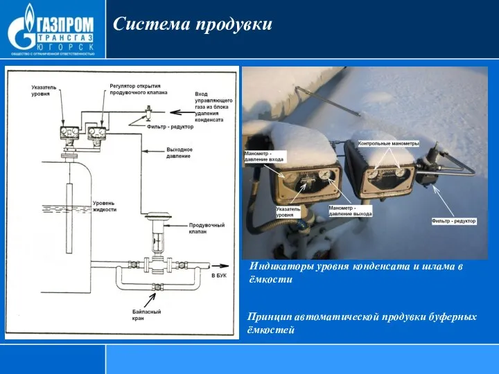 Система продувки Принцип автоматической продувки буферных ёмкостей Индикаторы уровня конденсата и шлама в ёмкости