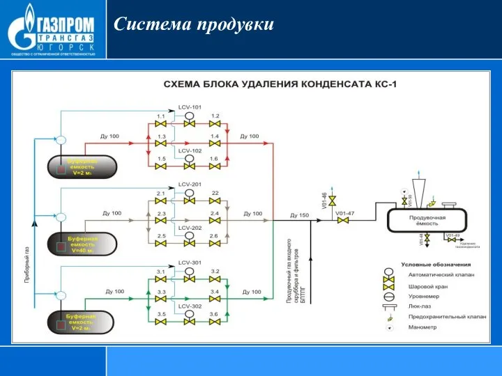 Система продувки