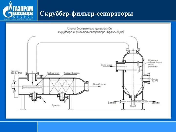 Скруббер-фильтр-сепараторы