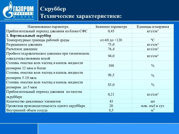 Скруббер Технические характеристики: