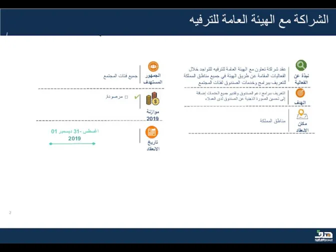 برامج الدعم + حوافز الهدف الجمهور المستهدف نبذة عن الفعالية موازنة 2019