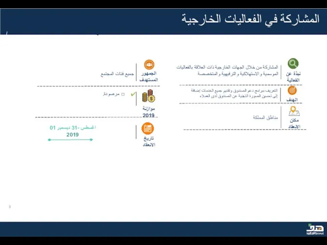 برامج الدعم + حوافز الهدف الجمهور المستهدف نبذة عن الفعالية موازنة 2019