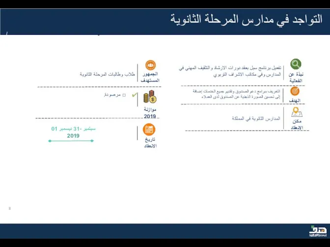 برامج الدعم + حوافز الهدف الجمهور المستهدف نبذة عن الفعالية موازنة 2019