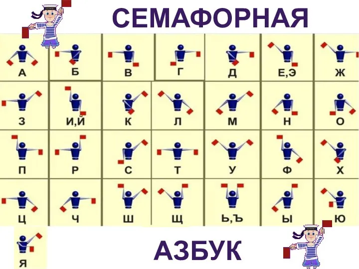 СЕМАФОРНАЯ АЗБУКА