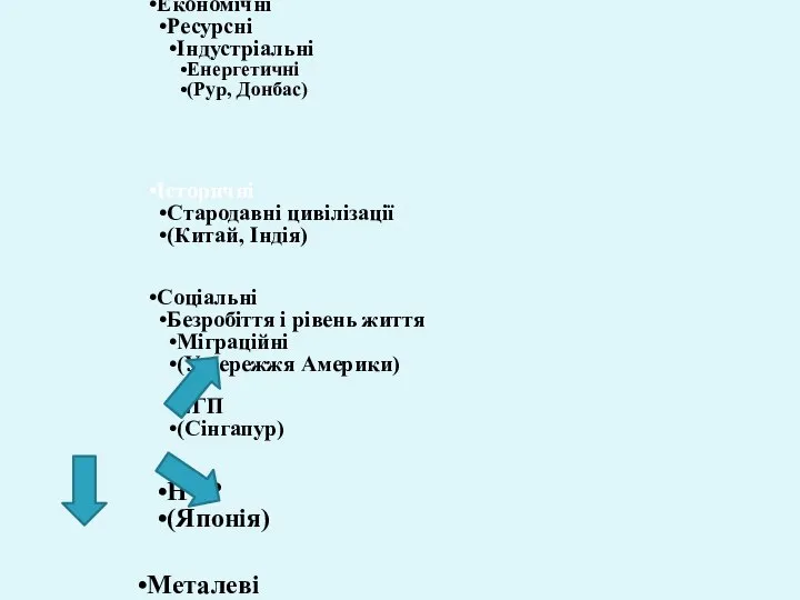 Обумовлені суспільними чинниками густозаселені регіони Економічні Ресурсні Індустріальні Енергетичні (Рур, Донбас) Історичні