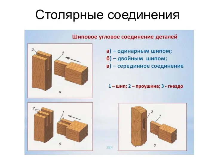 Столярные соединения