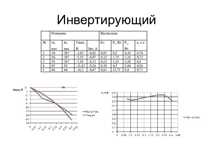 Инвертирующий