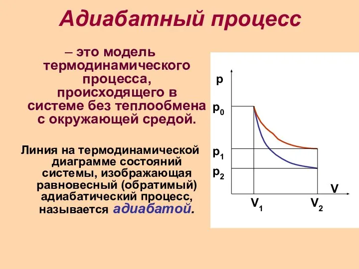 Адиабатный процесс – это модель термодинамического процесса, происходящего в системе без теплообмена